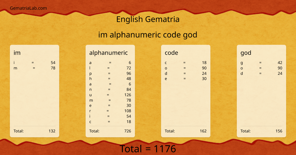 im alphanumeric code god in english Gematria
